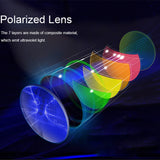 Semi-Rimless Night Vision Glasses for Driving Men's Yellow Polarized Lens Goggles Classic Square Driving Women Eyeglasses MartLion   