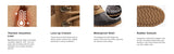 Mens Duck Boot | Waterproof | Fur Lined Insulated Winter Snow Boot MartLion