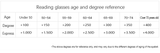 Men's Blue Light Blocking Reading Glasses Women Dimond Cutting Rimless Eyeglasses Frame Anti Fatigue Hyperopia Presbyopic Eyewear